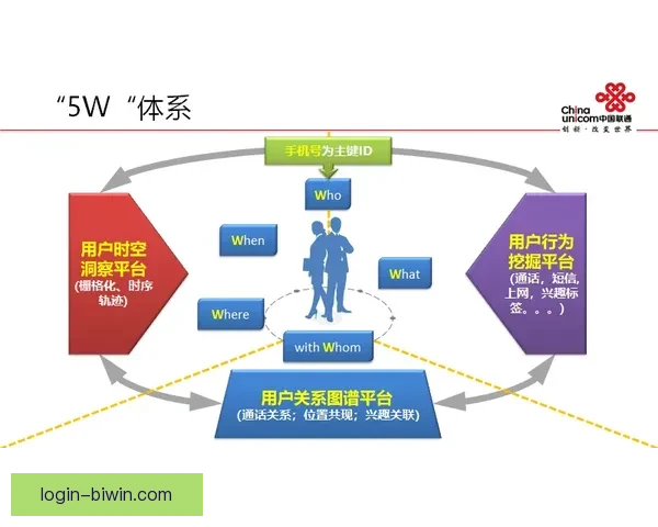 以西甲数据接口为核心的赛事分析应用与商业生态构建研究体系路径